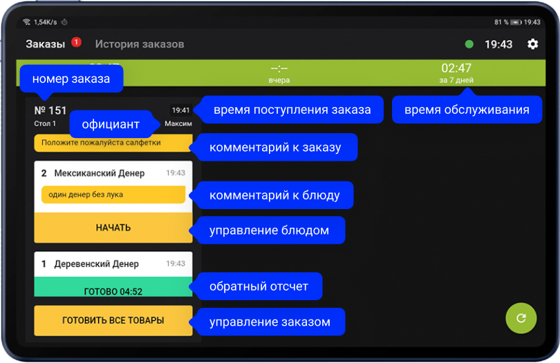 Сеньор POS: Экран повара - Возможности